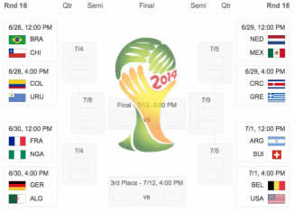 World Cup Knockout Stage Qualified Teams List Chart