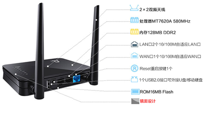 R6830 Wireless Router